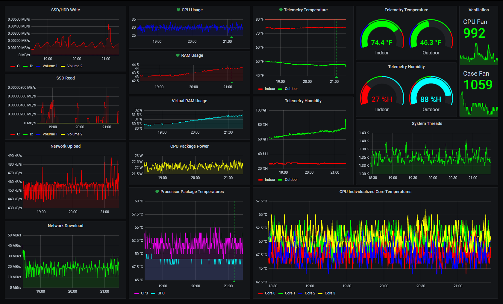 Remote Monitoring Dashboard